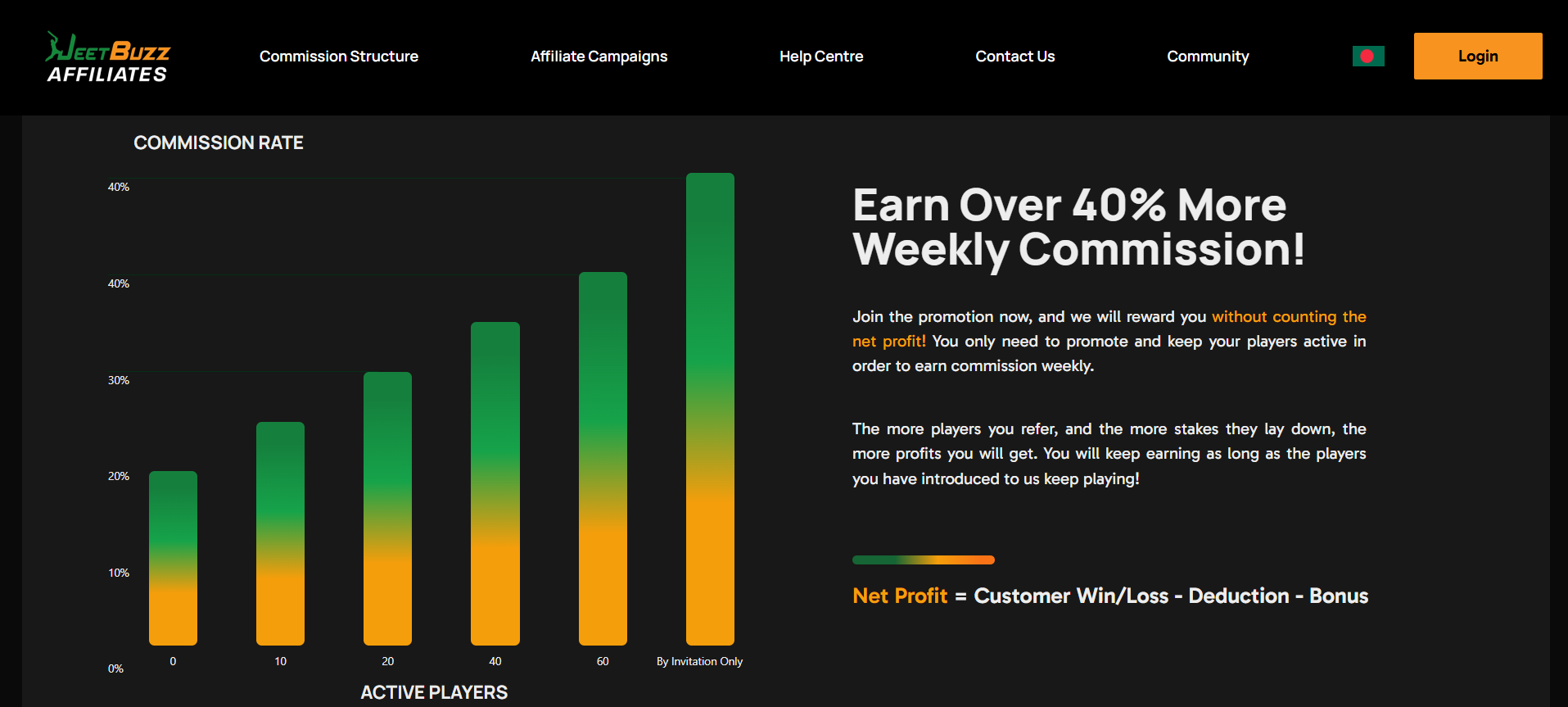 Referral program of BetVisa Bangladesh for players